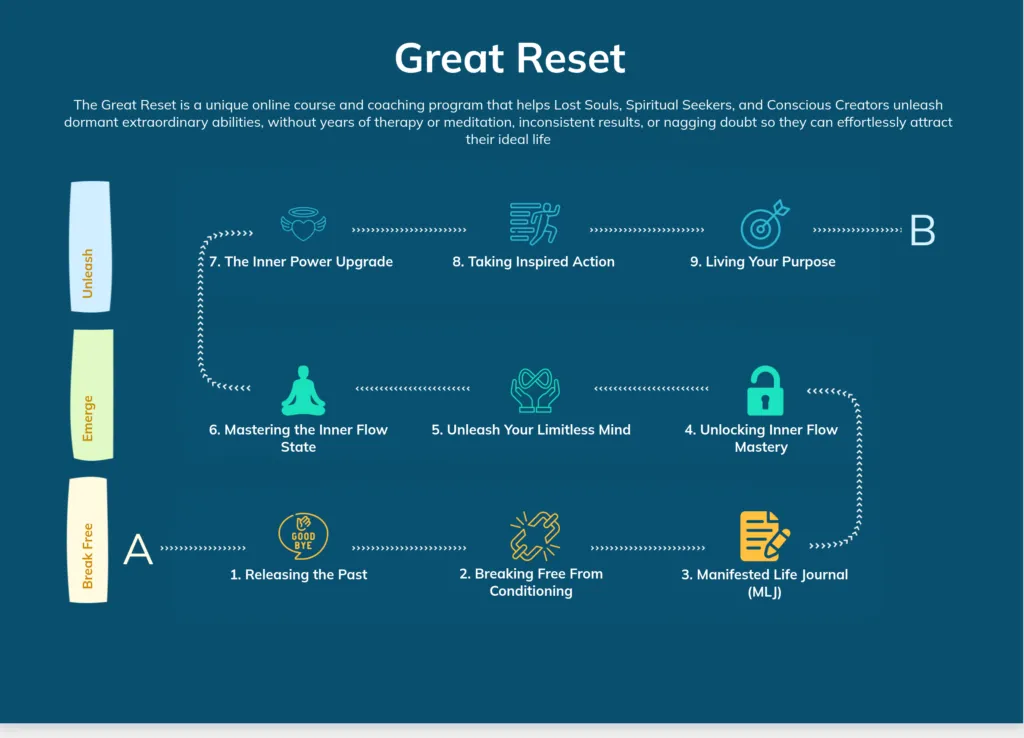 The Great Reset