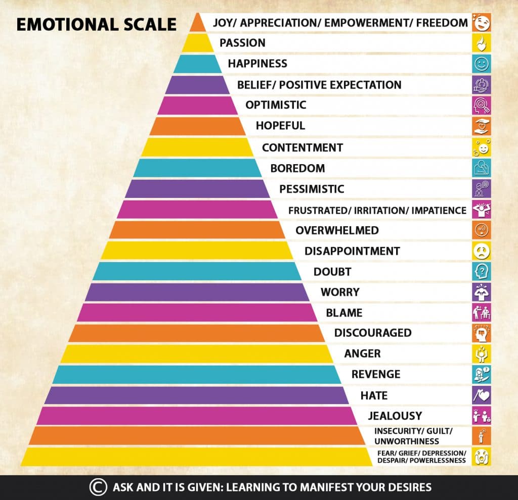 Emotional Scale Infographic